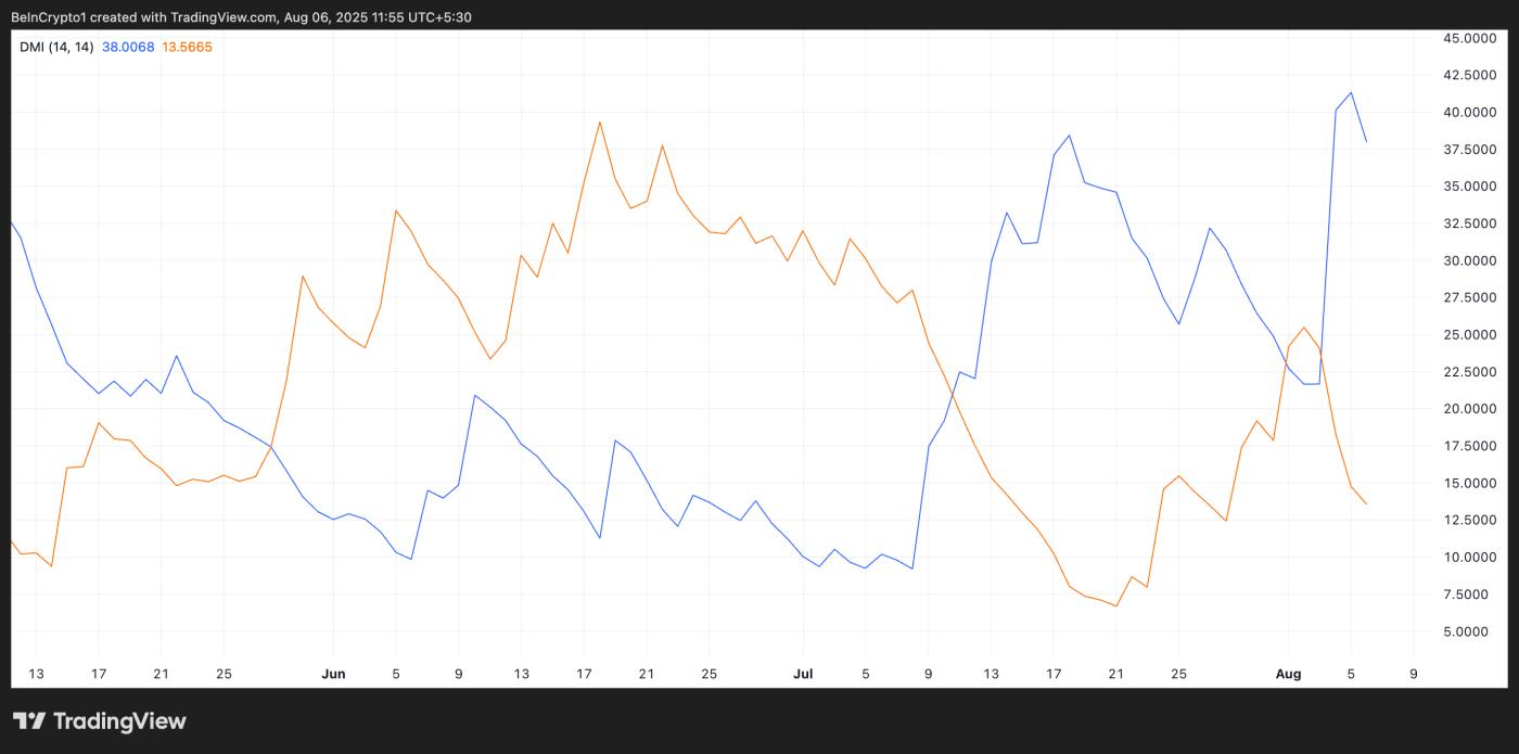 MNT Directional Movement Index.