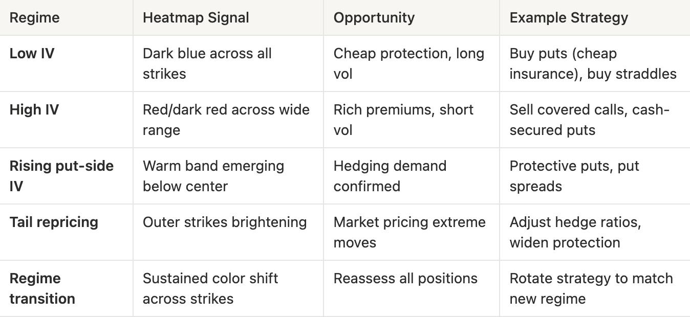 Mapping Volatility Through Time: Implied Volatility Heatmaps