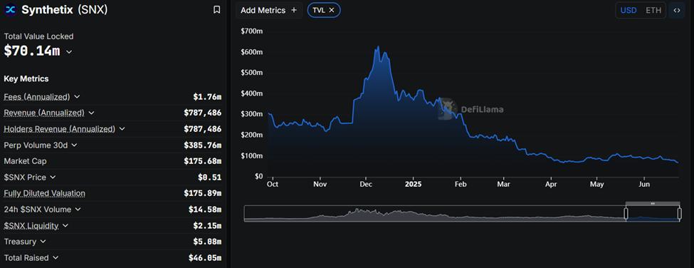Synthetix (SNX) TVL