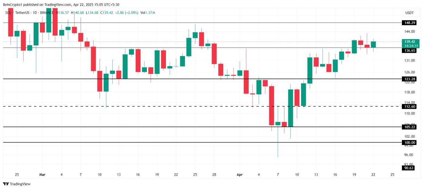 Solana Price Analysis.