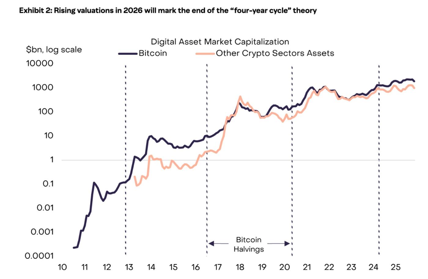 2026년 비트 채굴 전망: 업계의 미래를 결정짓는 7가지 트렌드