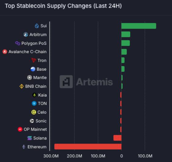5월 20일 수이 블록체인의 안정화폐 흐름
