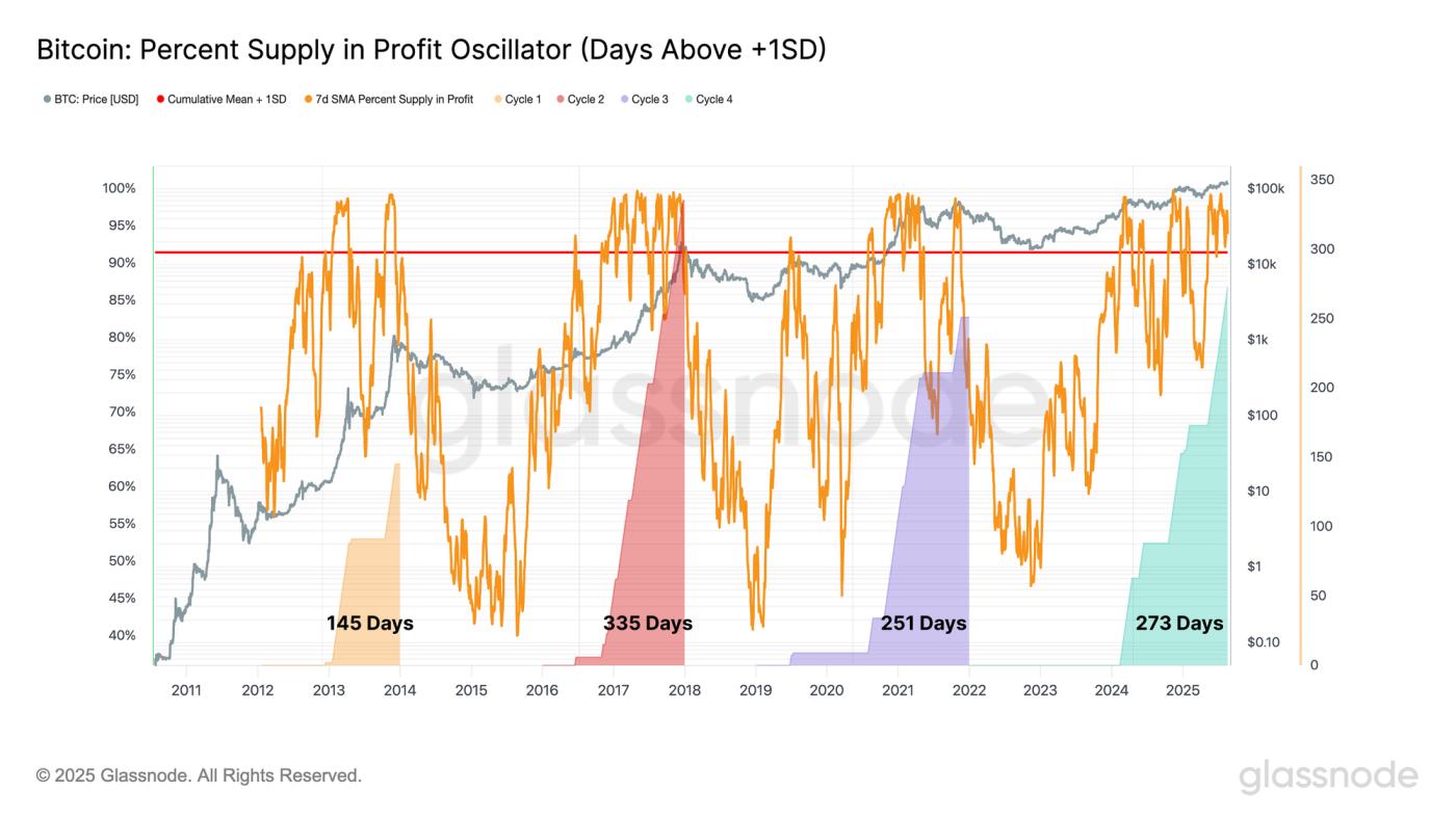 A Derivatives Led Market