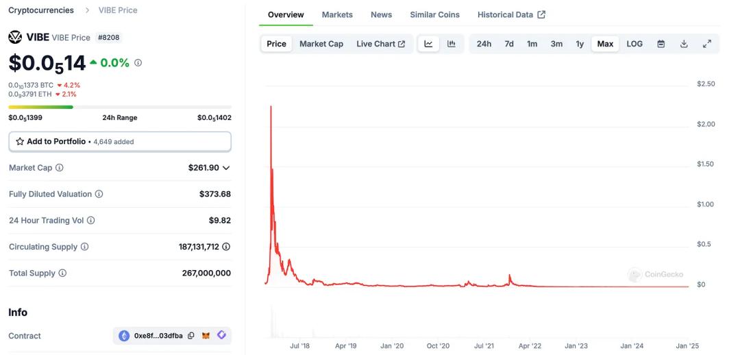 Reflections on the performance of Altcoins in previous bull markets, what lessons have they brought us?
