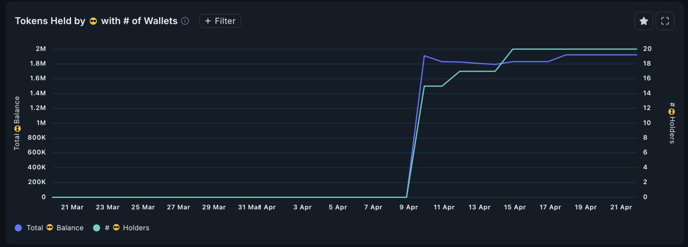Smart Money Holders and Total Balance for PROMPT.