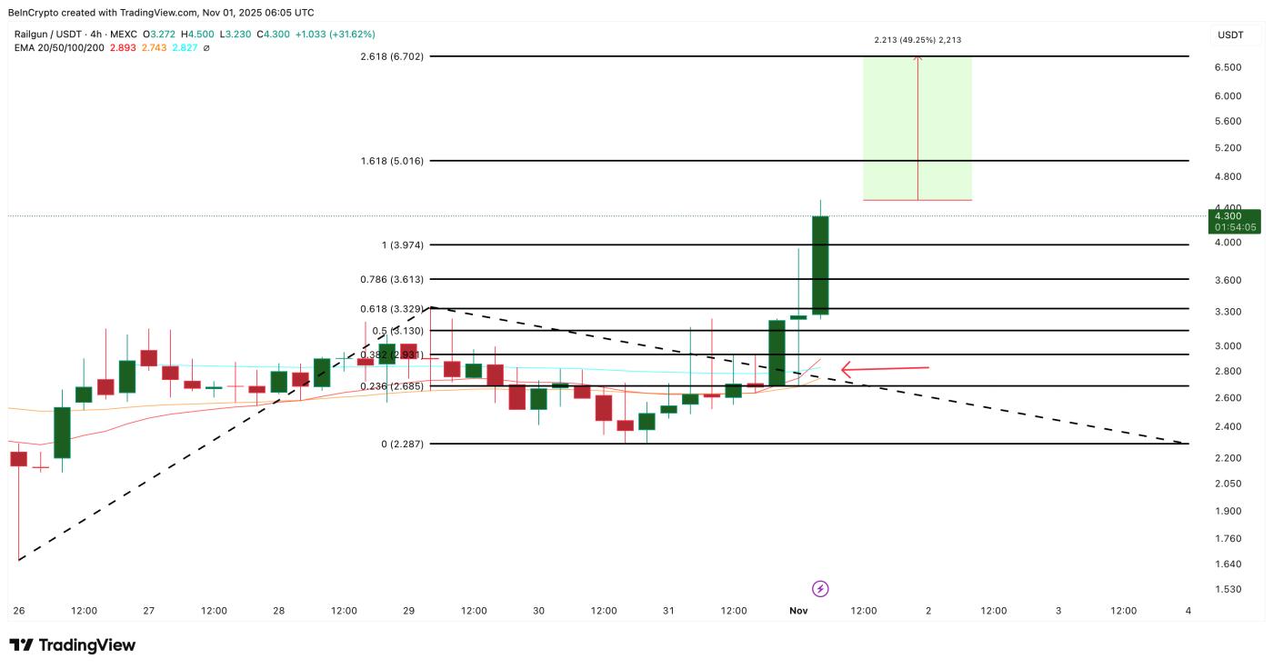 철도 가격 분석
