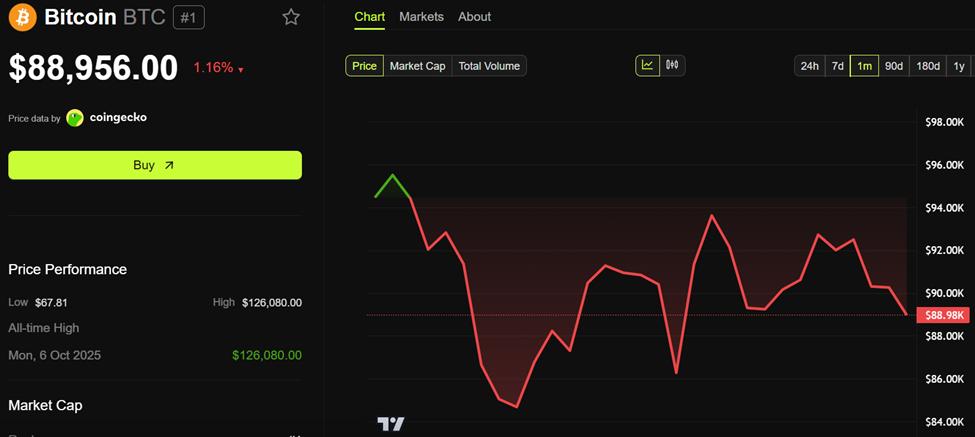 비트코인(BTC) 가격 추이