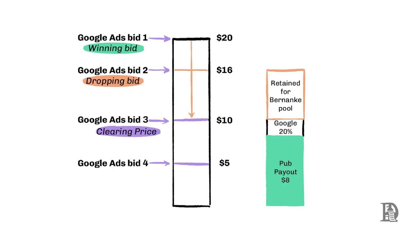 Sự tất yếu của MEV: Khám phá nền kinh tế Dark Pool của thế giới tiền điện tử