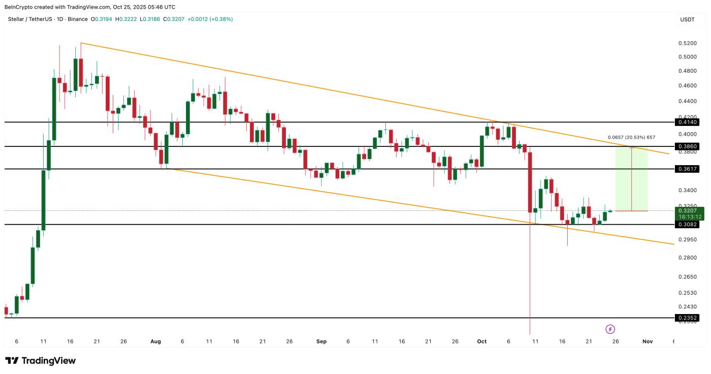 XLM Price Analysis