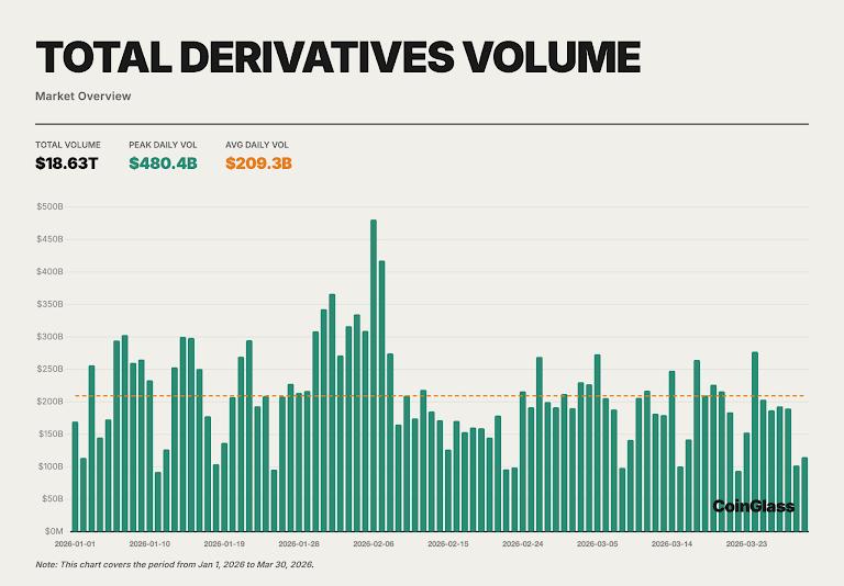 $20.6 Trillion Liquidity Migration: Why Zoomex is Redefining the Crypto Derivatives Landscape in 2026