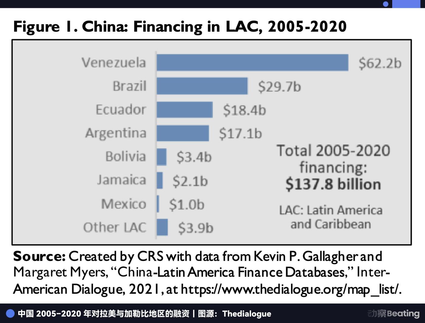 미국은 라틴 아메리카를 통제할 수 없었기 때문에 마두로를 제거했다.