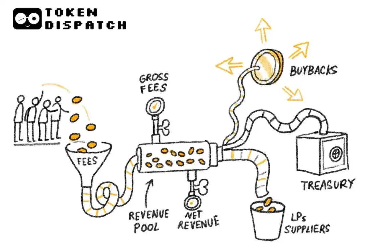 2025년 암호화폐 시장에서 가장 많은 수익을 올린 프로토콜은 무엇일까요?