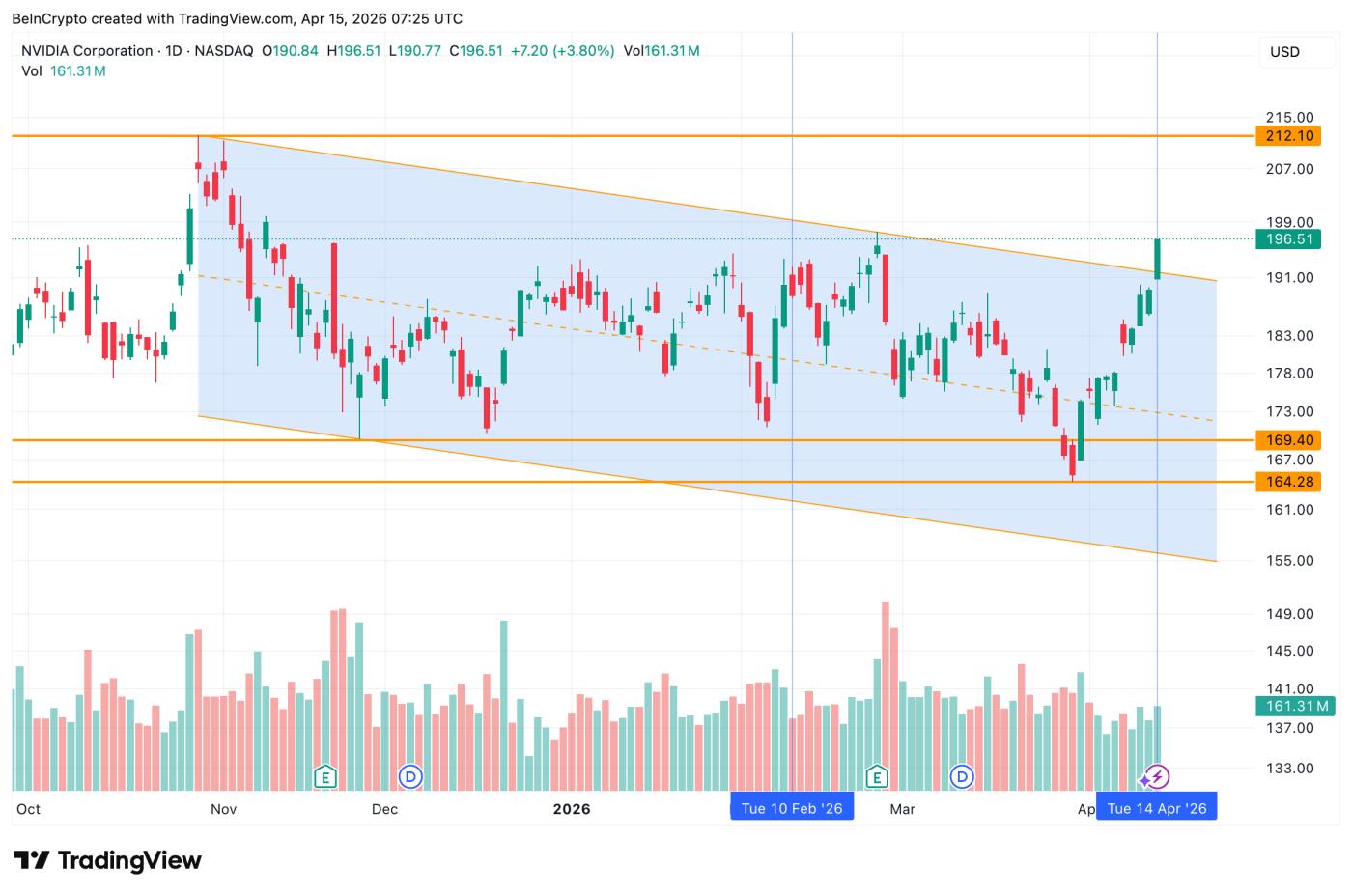 英偉達通路突破成交量