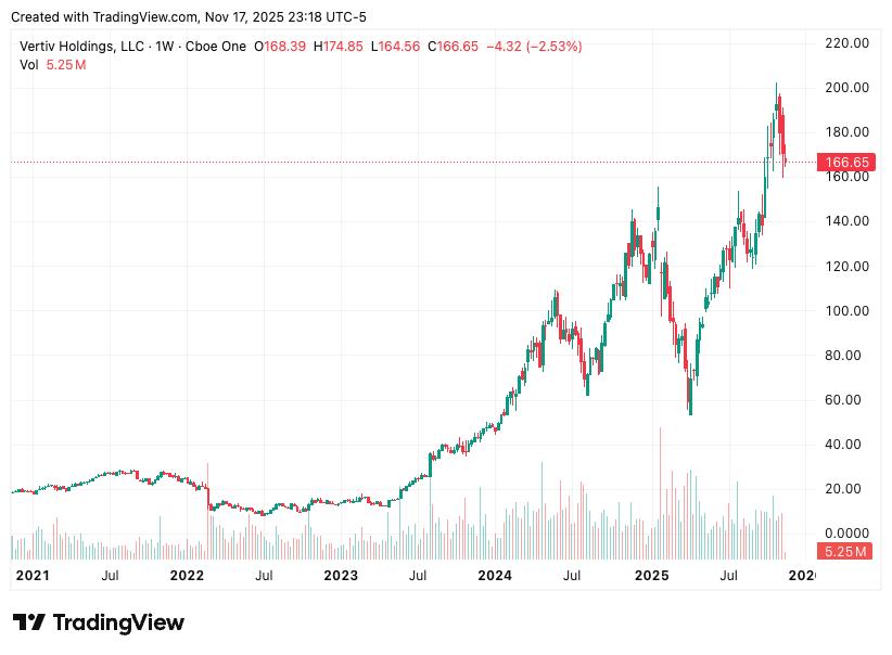 TradingView chart TradingView chart