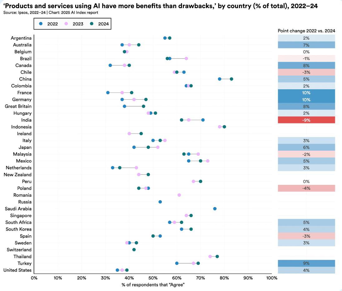 Stanford HAI AI Index Report 2025 Highlights