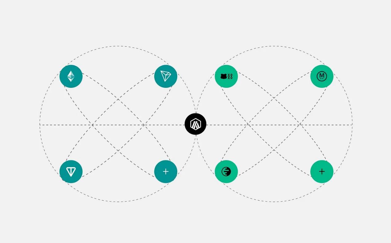 The full-chain stablecoin war: Circle, Tether and Frax’s digital dollar game