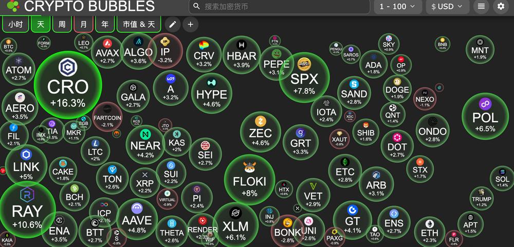 HashKey交易時刻：比特幣攻堅11萬，以太坊劍指關鍵阻力，關稅陰雲下如何佈局？