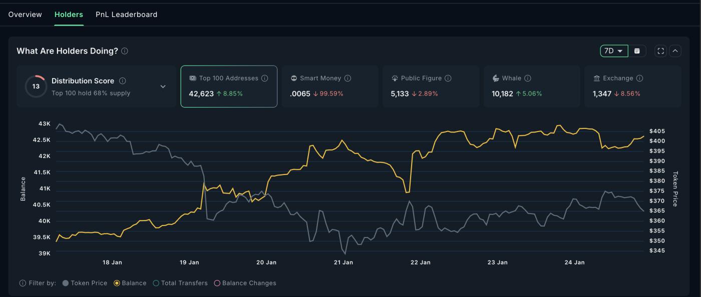 ZEC Accumulation Continues