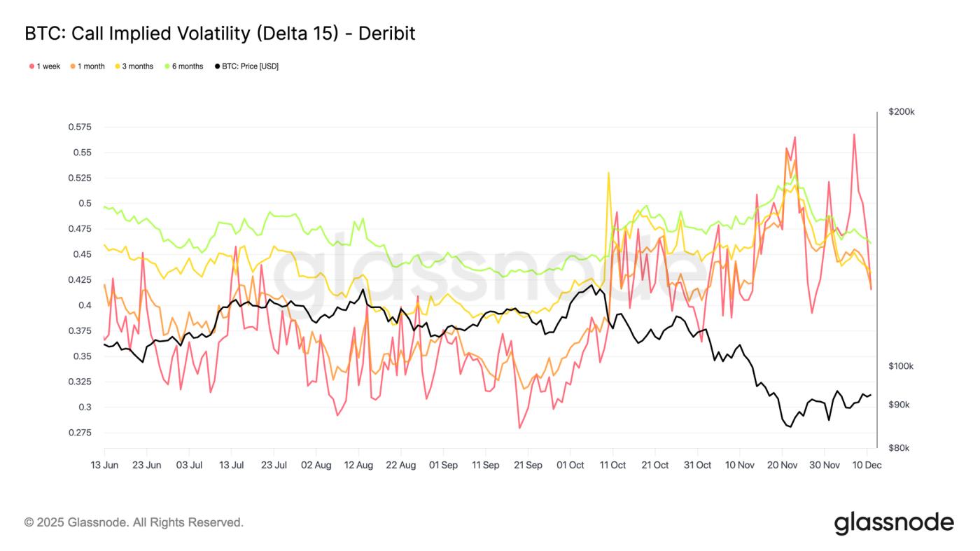 Product Update: New Options Metrics Suite