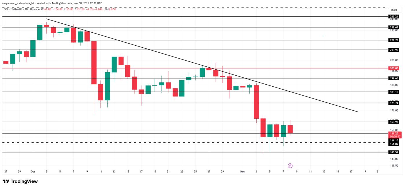 솔라나 가격 분석.