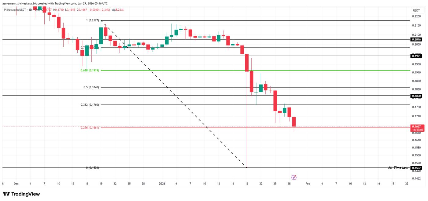 Pi Coin Price Analysis.