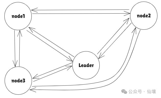 As the hype subsides, a technical perspective on Hyperliquid's bridge contract, HyperEVM and its potential issues