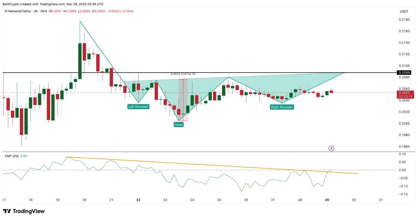 Dòng vốn được cải thiện