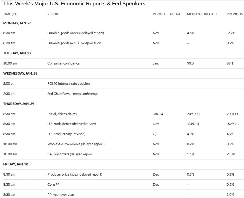 이번 주 미국 경제 지표 발표, 전망치와 이전 수치 비교