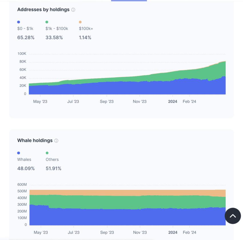 Render Token 價格預測和分析：CoinMarketCap