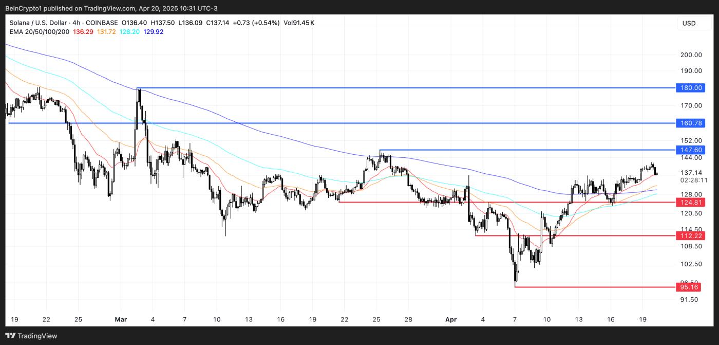 SOL Price Analysis.