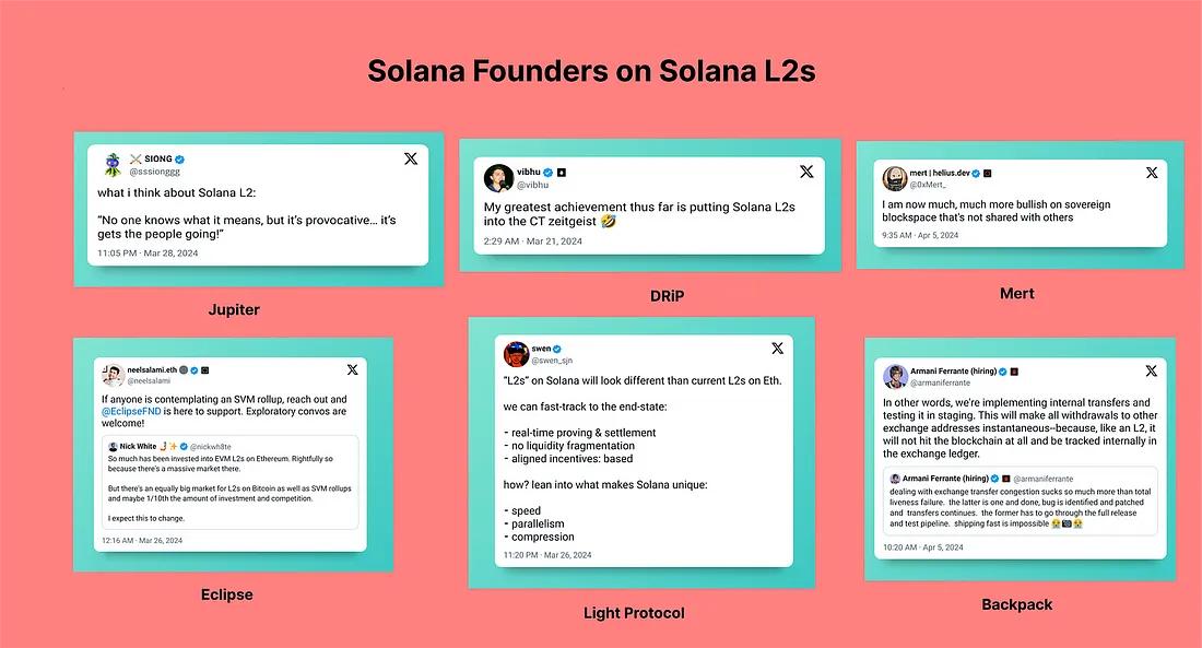 高峰時仍擁堵，高性能公鏈Solana需要Layer2和Rollup麼？