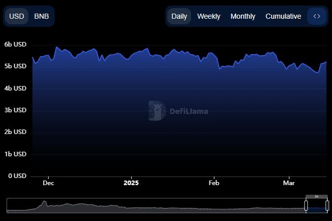 BNB price reaches $730 USD, what factors are involved? - Bitcoin News - Latest Coin News 24/7 2025