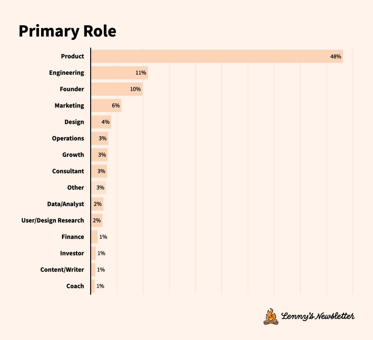 Survey on the state of technical tools: accelerated tool migration, user experience more important than features