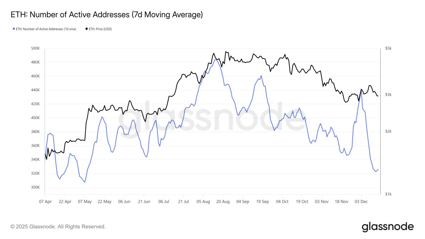 Ethereum Active Engines