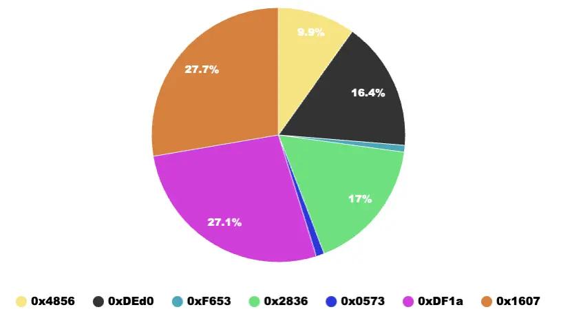 In-depth investigation of the Rug Pull case reveals the chaos of Ethereum token ecology