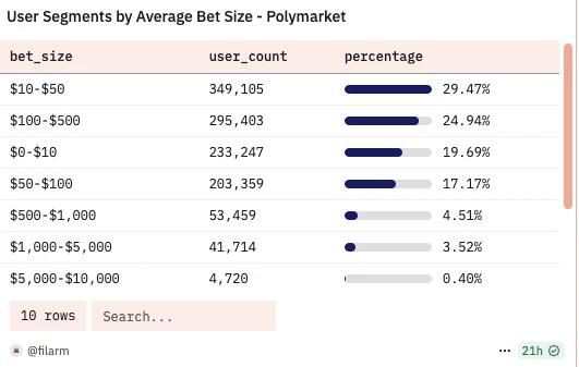 现在撸Polymarket还有必要吗？散户最优策略是什么？