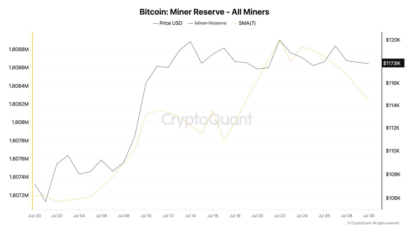 BTC Miner Reserve.