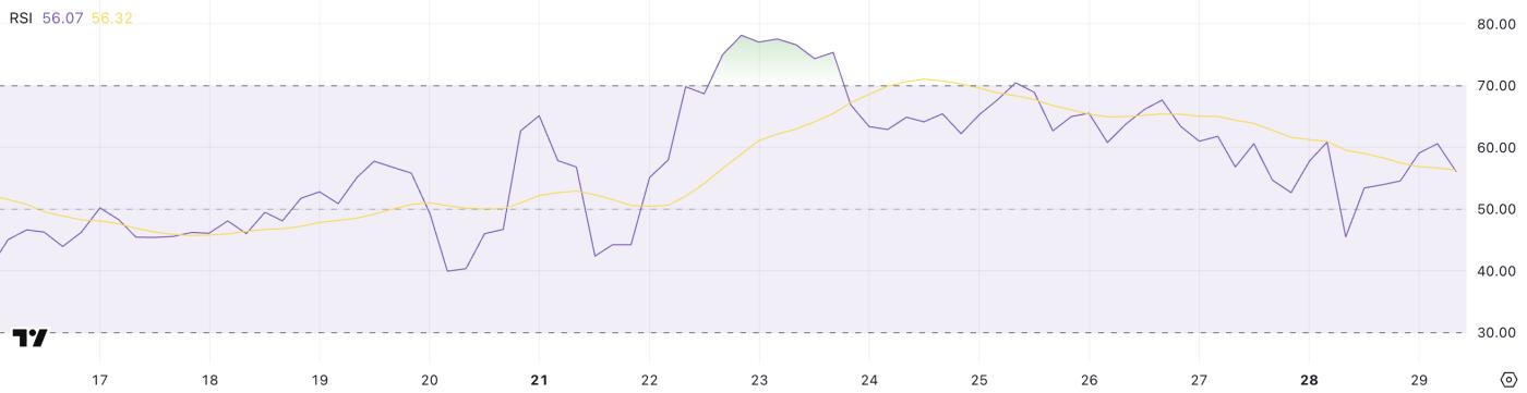 ETH RSI.
