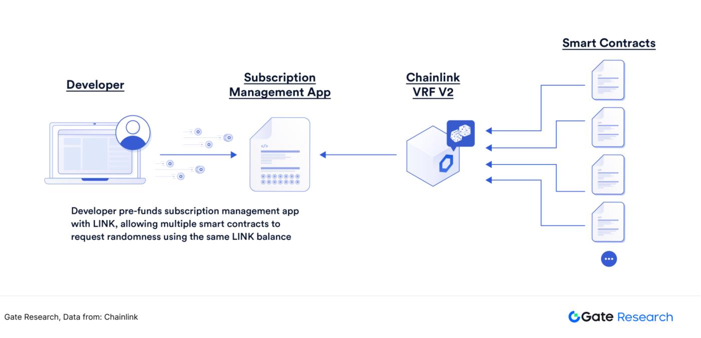 Underestimated high-growth track: Finding the second growth curve of oracle