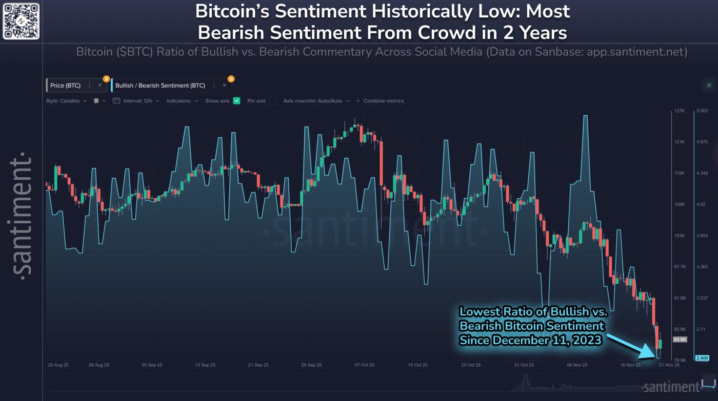 Bitcoin Social Media Sentiment.