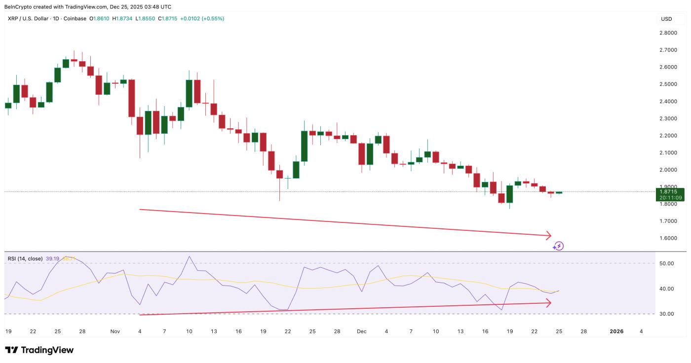 Bullish XRP Divergence
