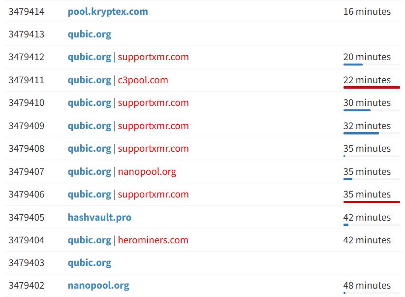 DDoS Attack Against Qubic Pool.