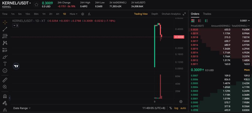 kernel-usdt-xt-spot-trading-page