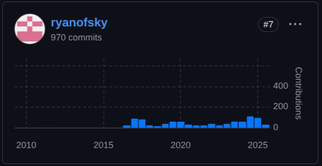 rynofsky