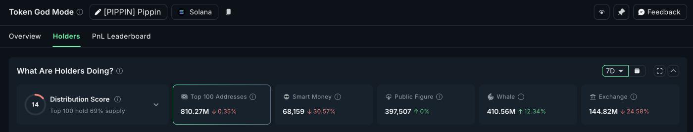 鲸鱼关键迁徙路线（7天）