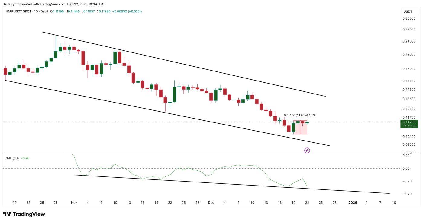 Capital Flow Weakens
