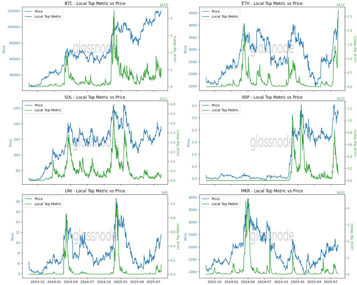 Reading the Crowd: How Cost Basis Distribution Reveals Market Tops and Bottoms