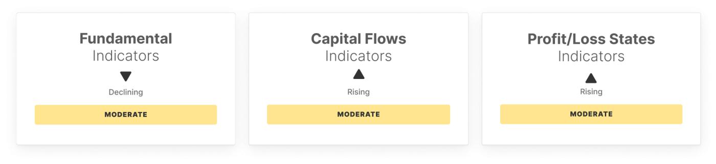 BTC Market Pulse: Week 34