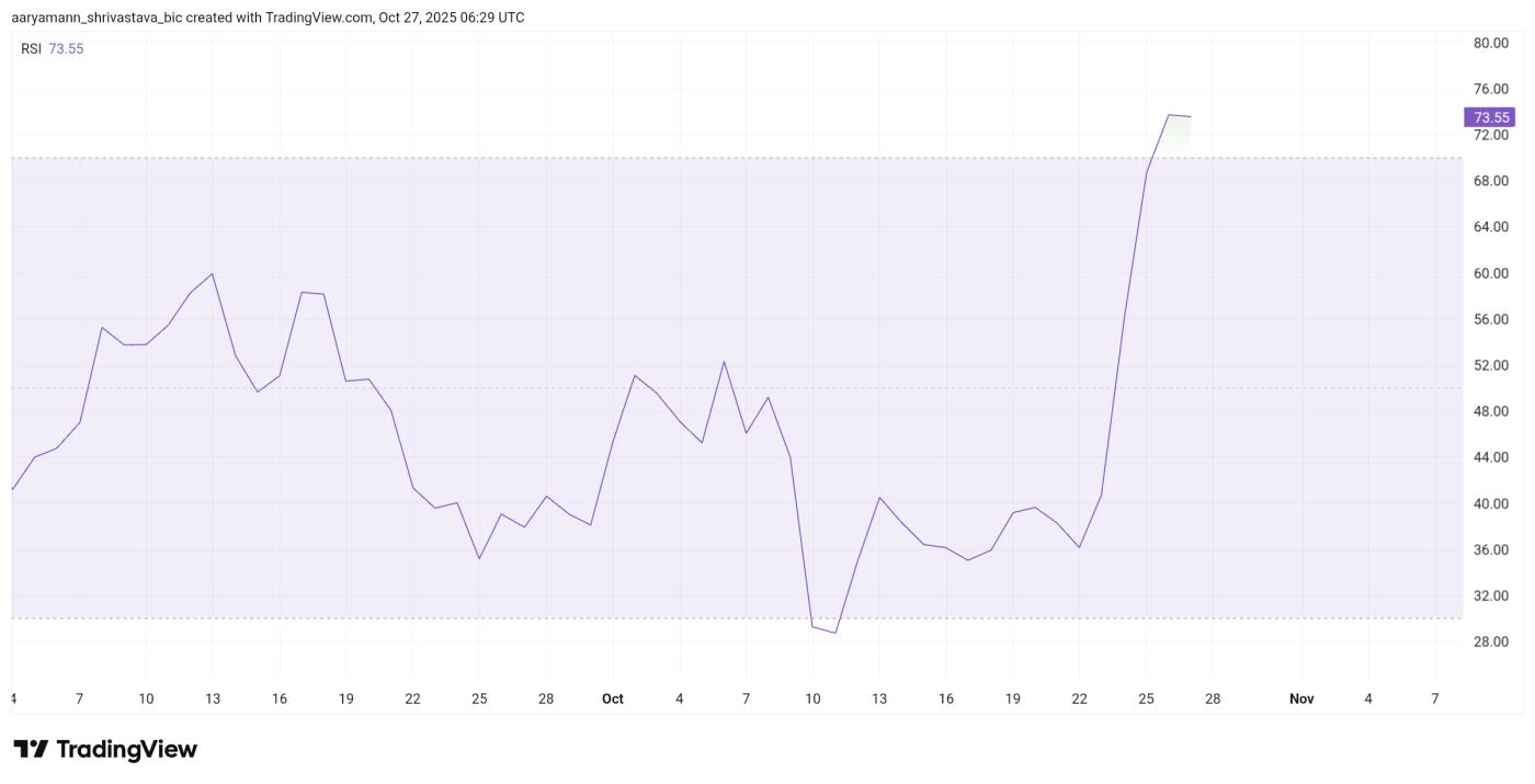 가상 RSI