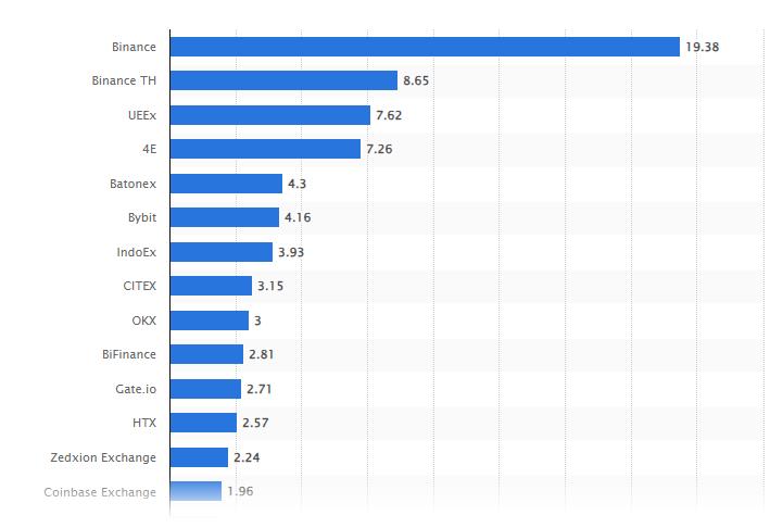 crypto exchanges by volume